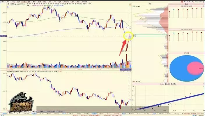 筹码分布陈浩（如何用筹码分布判断主力出货？）-第5张图片