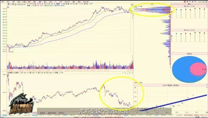 筹码分布陈浩（如何用筹码分布判断主力出货？）-第3张图片