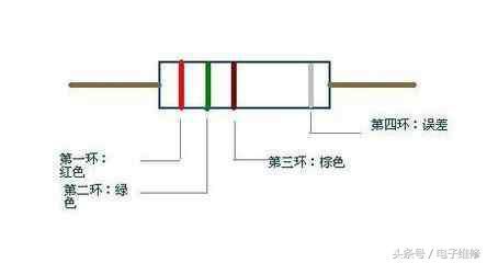 电阻单位（带你认识电阻）-第2张图片