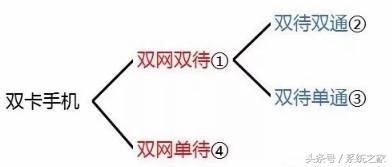 双卡双待是什么意思（双卡双待手机知识扫盲）-第2张图片