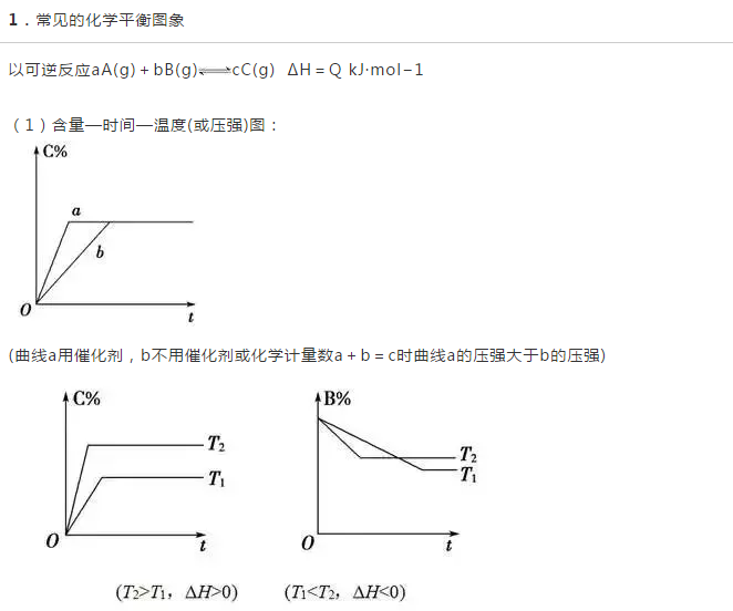 化学平衡知识点（化学平衡知识点总结，期末必考知识！）-第7张图片