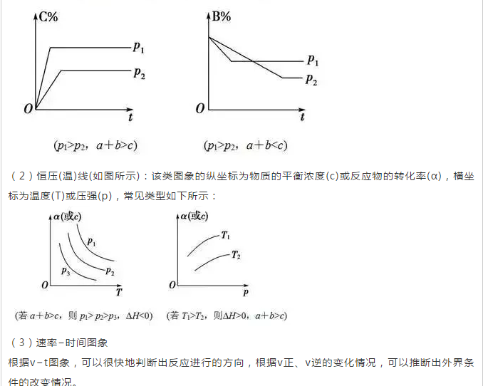 化学平衡知识点（化学平衡知识点总结，期末必考知识！）-第8张图片