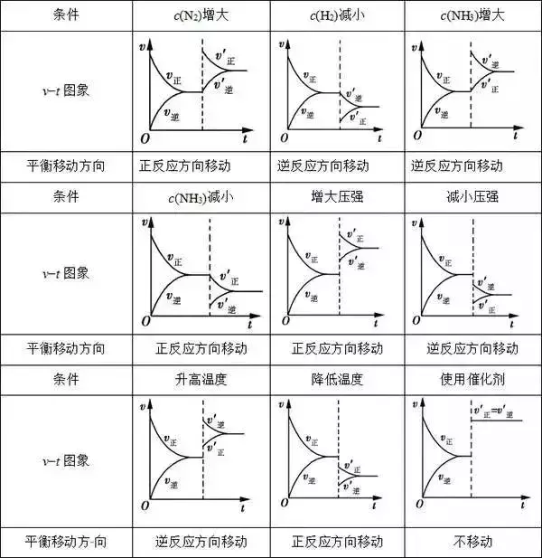 化学平衡知识点（化学平衡知识点总结，期末必考知识！）-第10张图片