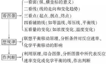 化学平衡知识点（化学平衡知识点总结，期末必考知识！）-第13张图片