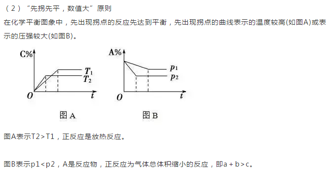 化学平衡知识点（化学平衡知识点总结，期末必考知识！）-第15张图片