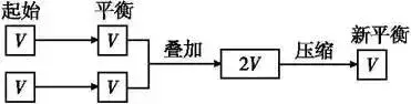 化学平衡知识点（化学平衡知识点总结，期末必考知识！）-第19张图片