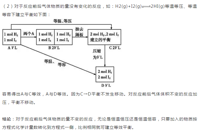 化学平衡知识点（化学平衡知识点总结，期末必考知识！）-第17张图片