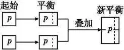 化学平衡知识点（化学平衡知识点总结，期末必考知识！）-第20张图片