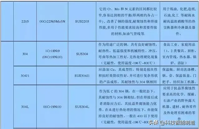 不锈钢材质（不锈钢知识详解）-第5张图片