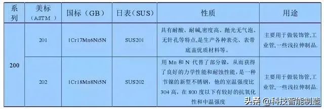 不锈钢材质（不锈钢知识详解）-第4张图片