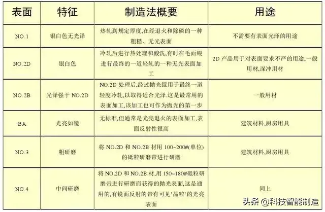 不锈钢材质（不锈钢知识详解）-第9张图片