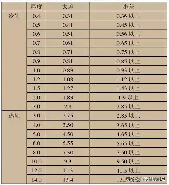 不锈钢材质（不锈钢知识详解）-第10张图片