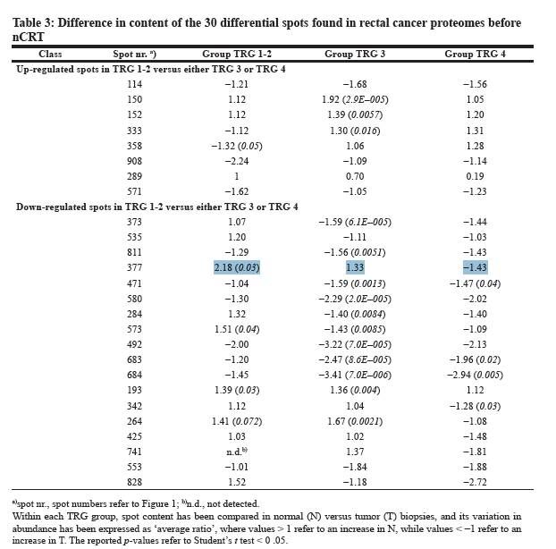 蛋白组学分析（蛋白质组学研究，这篇够经典！）-第6张图片