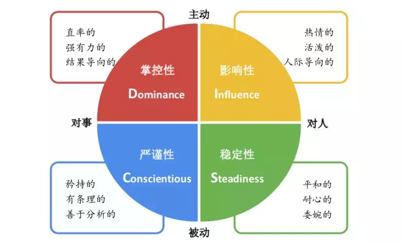 职业测评工具（我推荐这6个测评工具）-第5张图片