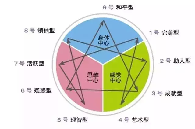 职业测评工具（我推荐这6个测评工具）-第6张图片