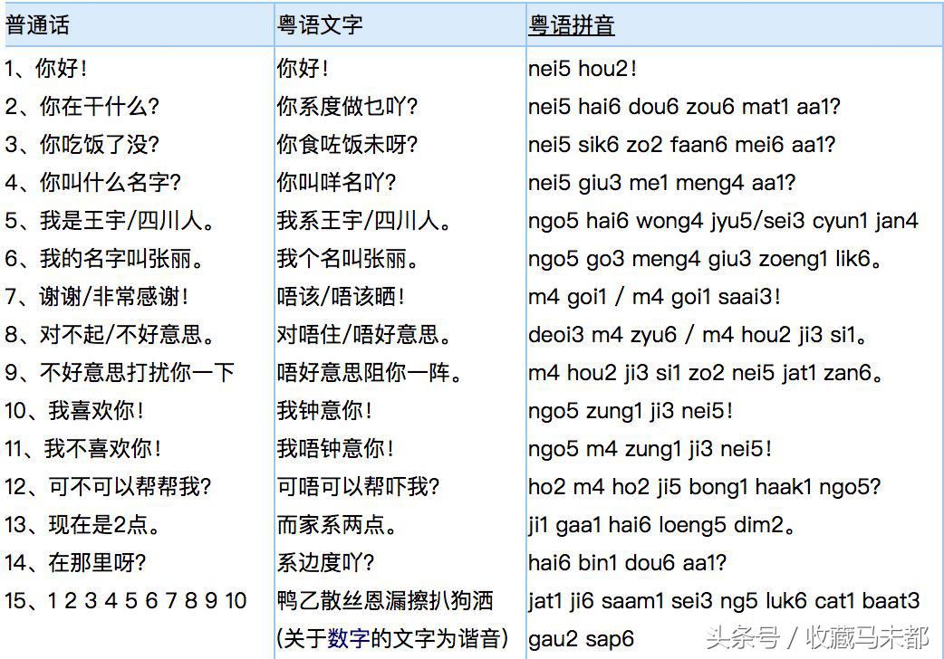 怎么学粤语（一分钟教你学会粤语）-第1张图片