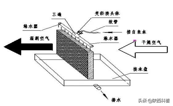 加湿器有用吗（冬天这么干加湿器到底有用吗？）-第13张图片