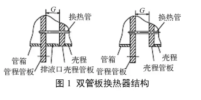 双管板换热器（特殊换热器种类之双管板换热器全解）-第6张图片