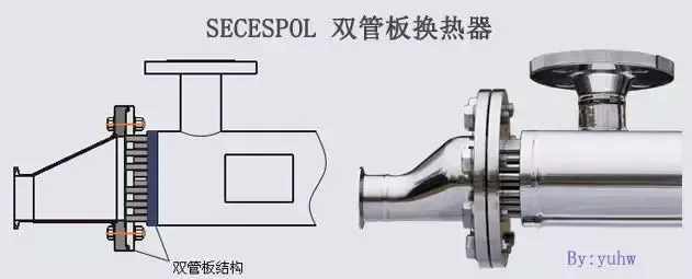 双管板换热器（特殊换热器种类之双管板换热器全解）-第7张图片