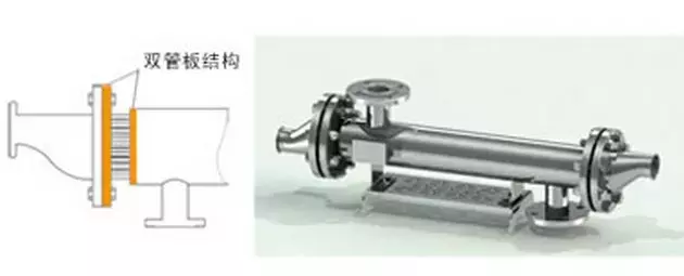 双管板换热器（特殊换热器种类之双管板换热器全解）-第20张图片