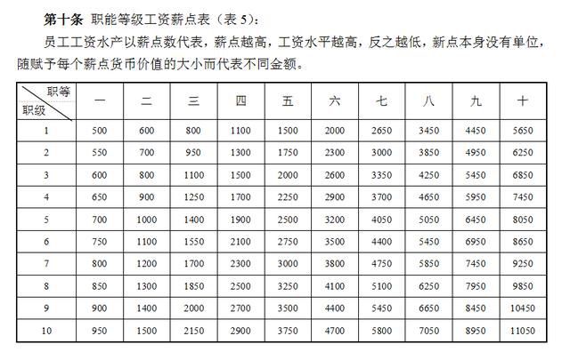 薪酬管理要点（公司薪酬管理方案制度详解）-第5张图片