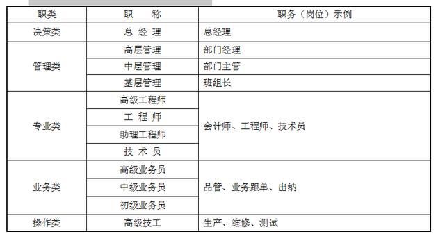 薪酬管理要点（公司薪酬管理方案制度详解）-第3张图片