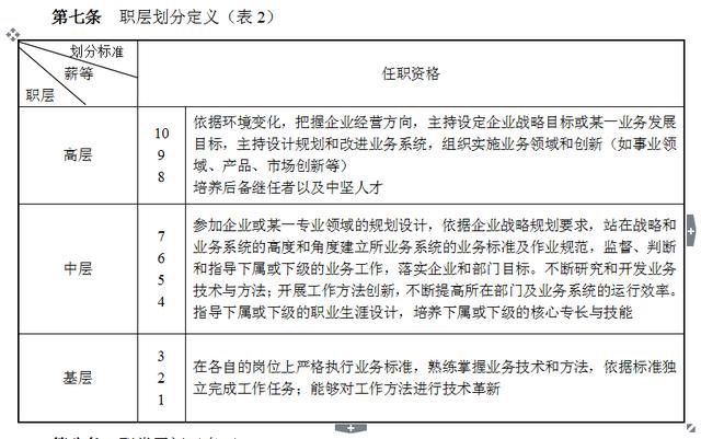 薪酬管理要点（公司薪酬管理方案制度详解）-第4张图片