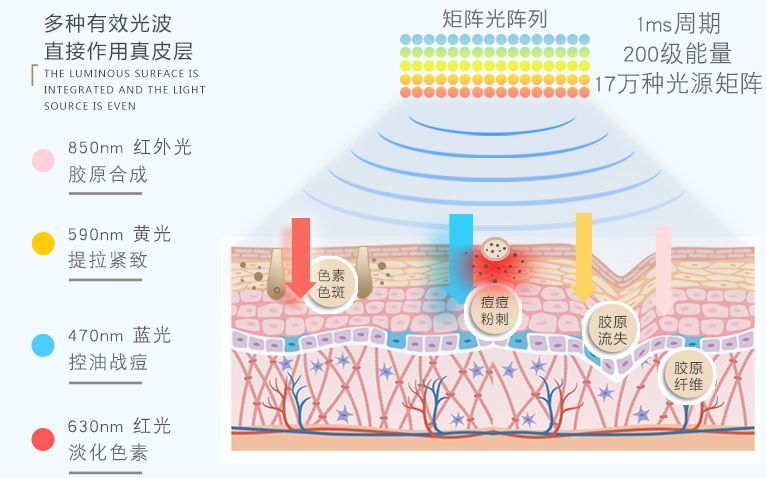 光疗美容仪有效果吗（用好LED美容仪堪比10级美颜）-第30张图片