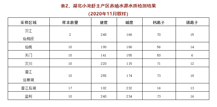 龙虾养殖业（关于小龙虾养殖你应该知道的）-第11张图片