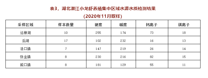 龙虾养殖业（关于小龙虾养殖你应该知道的）-第12张图片