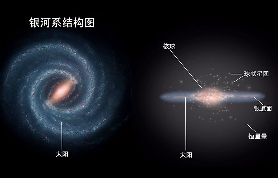 地球属于哪个星系（地球位于银河系中的哪里？）-第3张图片