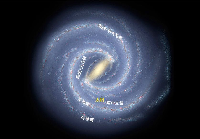 地球属于哪个星系（地球位于银河系中的哪里？）-第1张图片