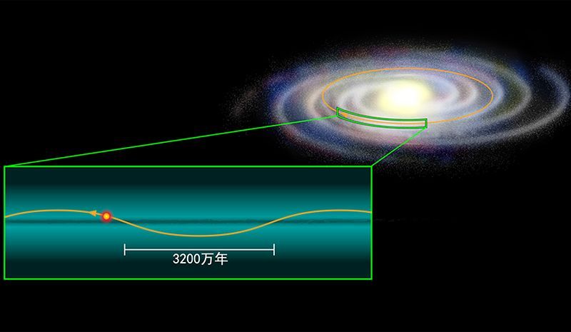 地球属于哪个星系（地球位于银河系中的哪里？）-第4张图片