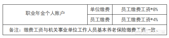 职业年金是什么意思（为什么别人退休后可以拿几十万职业年金）-第2张图片