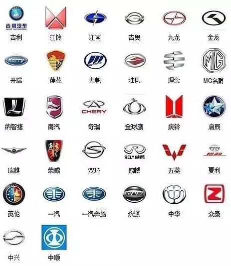 汽车品牌及标志（全球的汽车品牌都在这了）-第2张图片