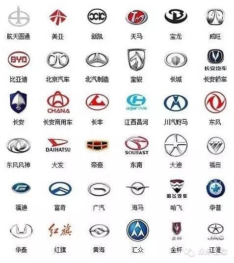 汽车品牌及标志（全球的汽车品牌都在这了）-第1张图片
