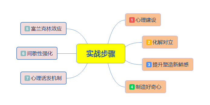 如何挽回男朋友（挽回前男友实战技巧）-第2张图片