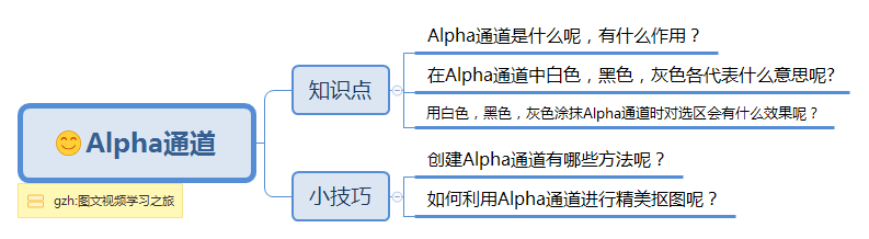 alpha通道是什么？（详细讲解Alpha通道使用技巧，）-第2张图片