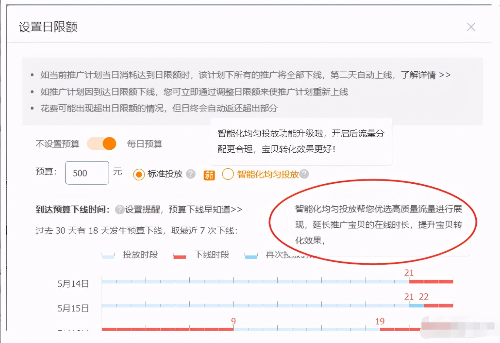 直通车智能投放（直通车新手选标准投放还是智能化均匀投放？）-第1张图片