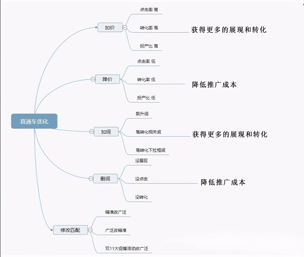 直通车智能投放（直通车新手选标准投放还是智能化均匀投放？）-第2张图片