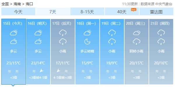 海南岛的天气（又有冷空气来了，最低温跌至6℃以下）-第5张图片