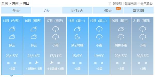 海南岛的天气（又有冷空气来了，最低温跌至6℃以下）-第5张图片