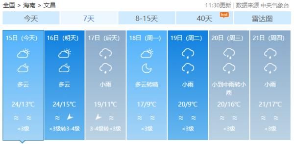 海南岛的天气（又有冷空气来了，最低温跌至6℃以下）-第7张图片