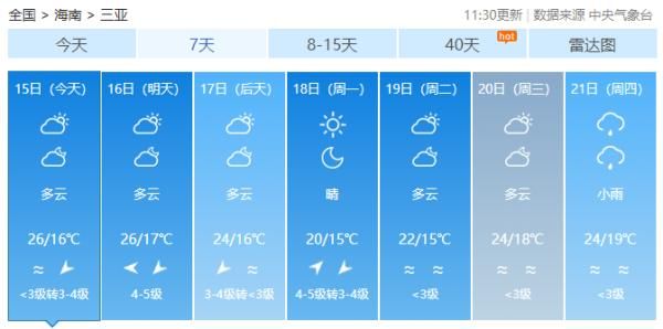 海南岛的天气（又有冷空气来了，最低温跌至6℃以下）-第6张图片