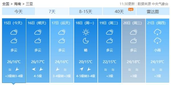 海南岛的天气（又有冷空气来了，最低温跌至6℃以下）-第6张图片