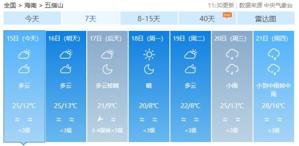 海南岛的天气（又有冷空气来了，最低温跌至6℃以下）-第8张图片