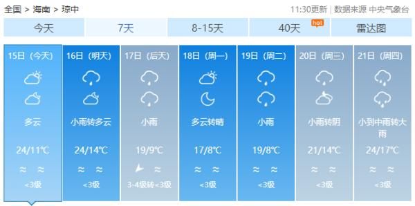 海南岛的天气（又有冷空气来了，最低温跌至6℃以下）-第9张图片