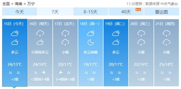 海南岛的天气（又有冷空气来了，最低温跌至6℃以下）-第10张图片