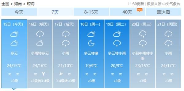 海南岛的天气（又有冷空气来了，最低温跌至6℃以下）-第11张图片