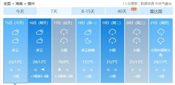 海南岛的天气（又有冷空气来了，最低温跌至6℃以下）-第12张图片